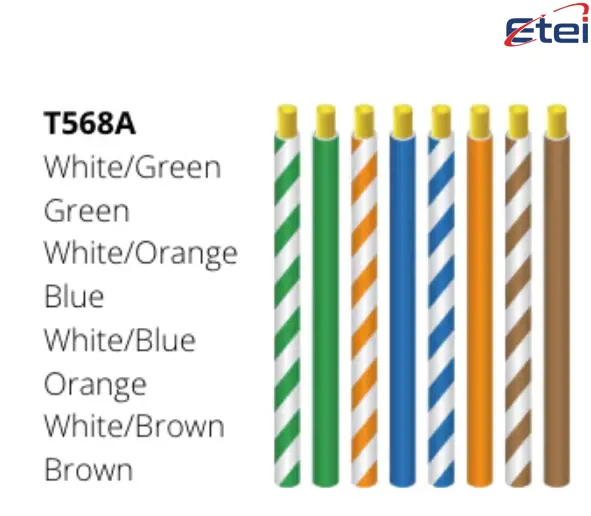 T568A Wire Color Code