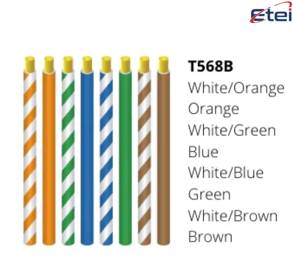 T568B Wire Color Code