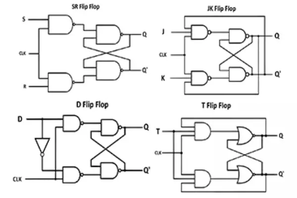 Flip Flop Circuits E..
